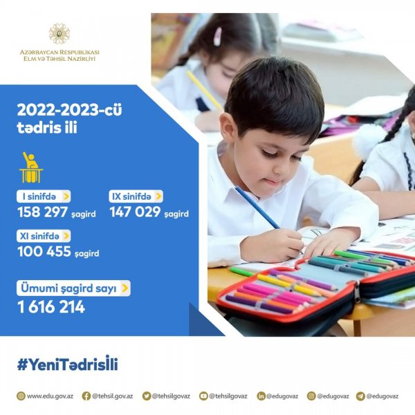 Yeni tədris ilində təhsil alacaq şagirdlərin sayı açıqlanıb 