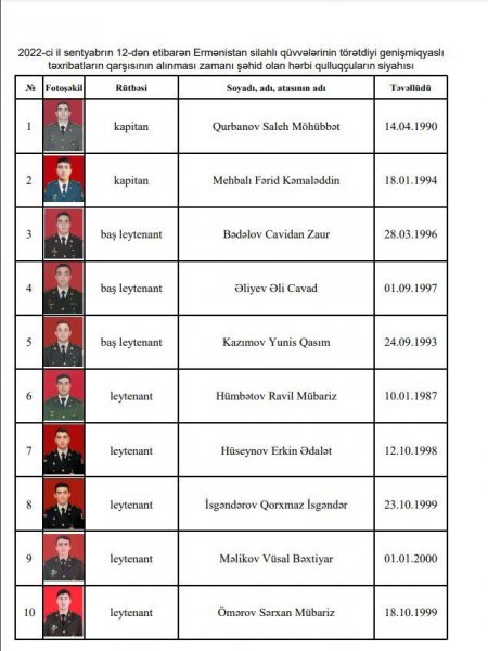 Müdafiə Nazirliyi şəhidlərimizin siyahısını YAYDI