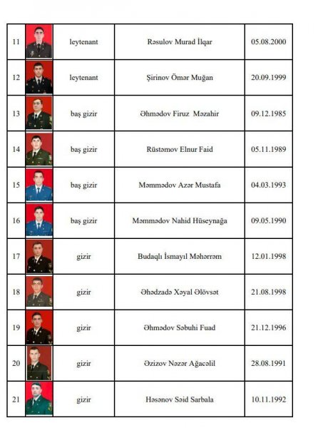 Müdafiə Nazirliyi şəhidlərimizin siyahısını YAYDI