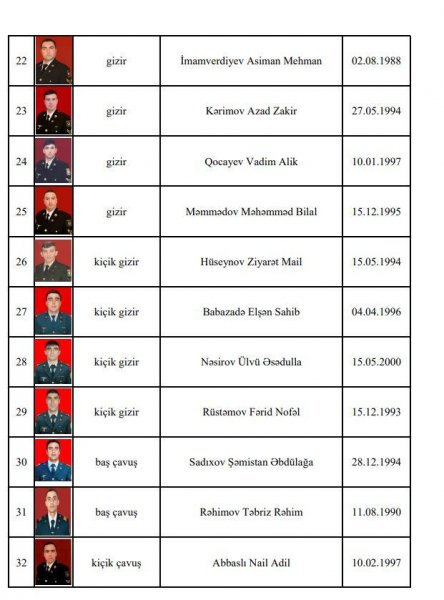 Müdafiə Nazirliyi şəhidlərimizin siyahısını YAYDI