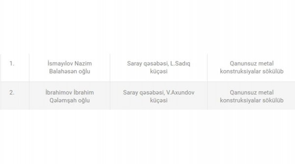 Heyvan kəsimi məntəqələrində nöqsanlar aşkarlanıb