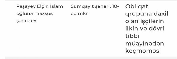 AQTA Sumqayıtda müəssisədə nöqsan aşkarlayıb 