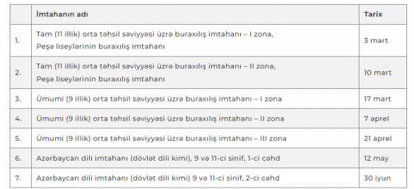 Buraxılış imtahanlarının tarixləri açıqlanıb - CƏDVƏL