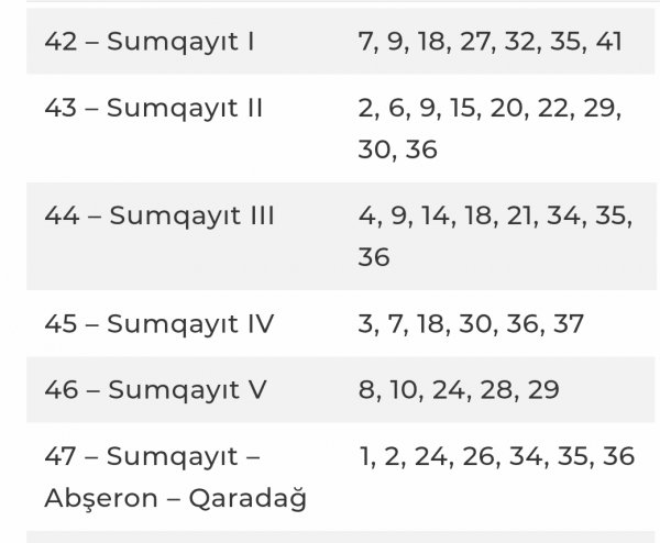Sumqayıtda veb-kamera quraşdırılan seçki məntəqələri - SİYAHI
