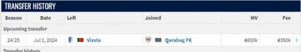 "Qarabağ"ın transfer etdiyi qolkiperin qiyməti bəlli oldu