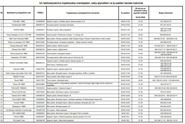 Un istehsalçılarının topdan satış qiymətləri açıqlandı
