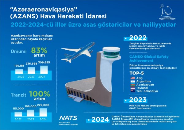 AZAL: 33 il səmalarda - FOTOLAR