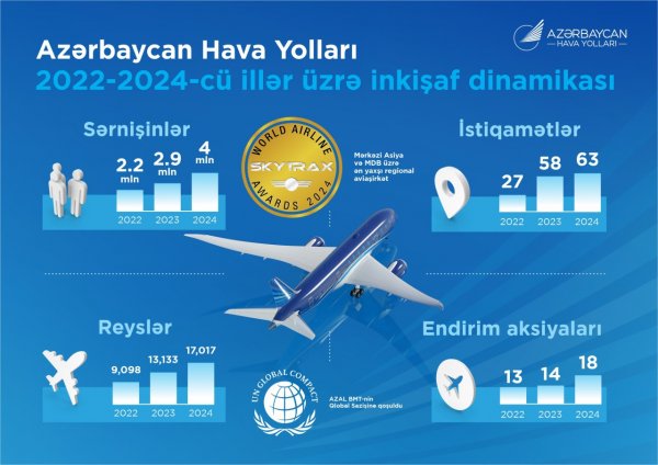 AZAL: 33 il səmalarda - FOTOLAR