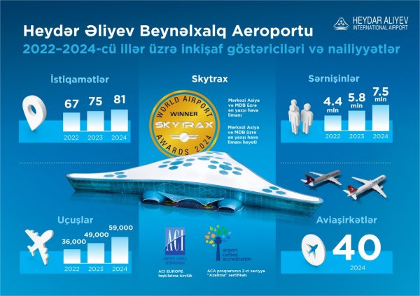 AZAL: 33 il səmalarda - FOTOLAR
