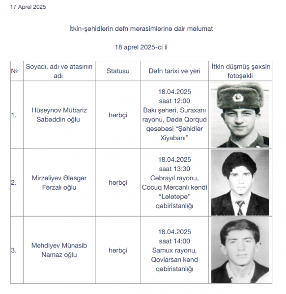 Daha 3 itkin şəhid dəfn ediləcək