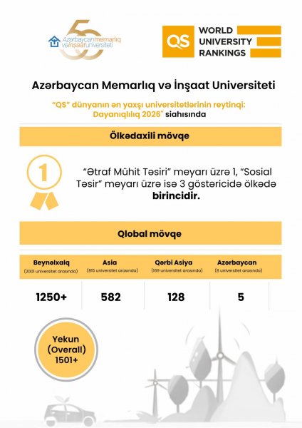 AzMİU ölkənin lider universiteti elan olundu - FOTO